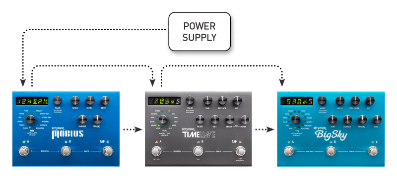 Daisy chained power supply